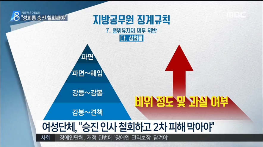 '성희롱 승진' 비난, 김제시는 안일