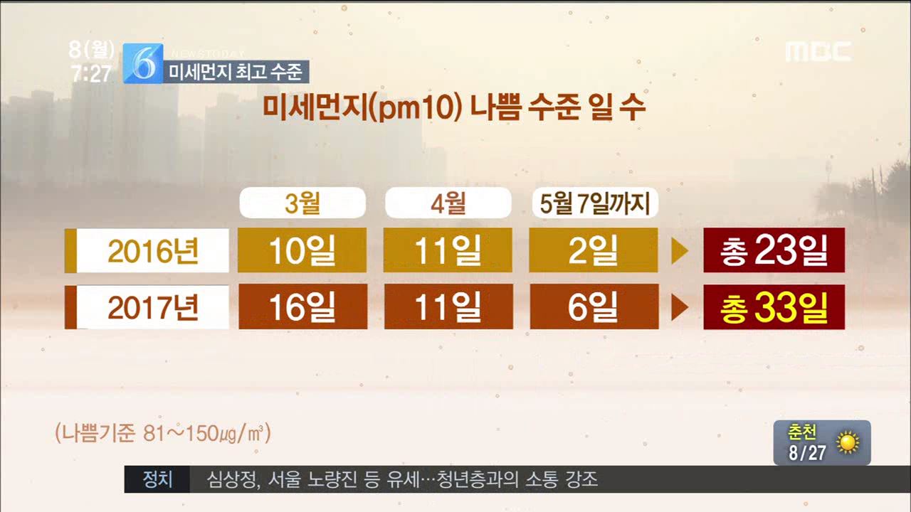 미세먼지
